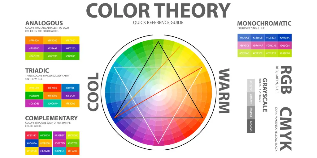 Choosing the Perfect Paint Colors: A Beginner's Guide to Color Theory